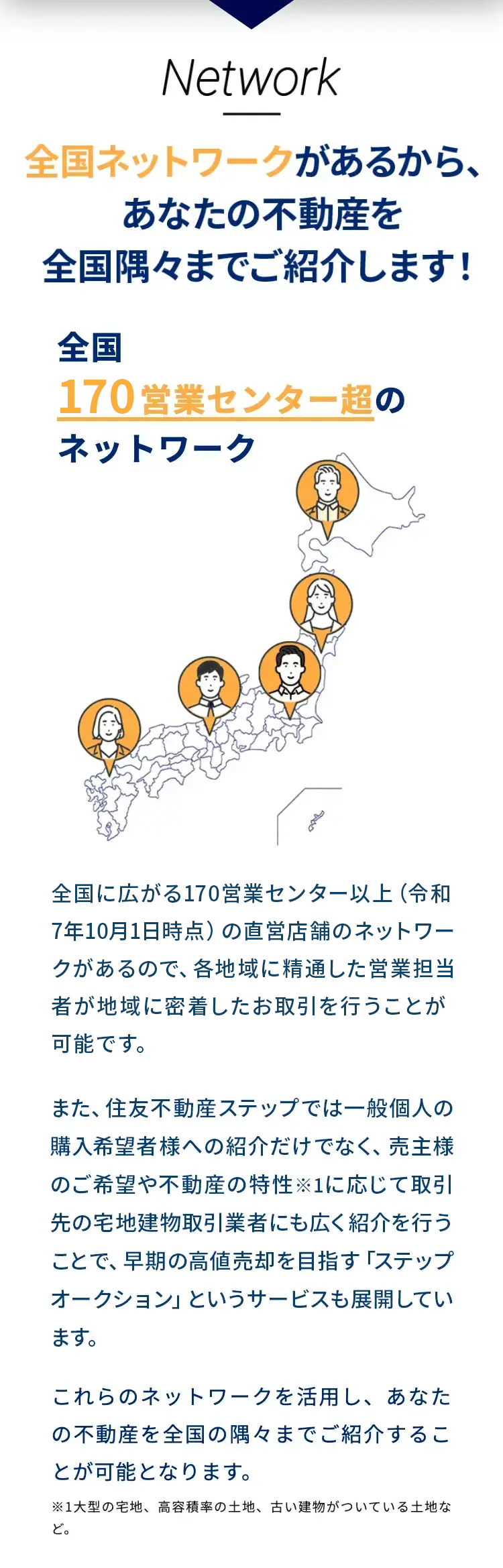 Network
全国ネットワークがあるから、
あなたの不動産を
全国隅々までご紹介します!
全国
170 営業センター超の
ネットワーク
全国に広がる170営業センター以上 (令和
7年10月1日時点) の直営店舗のネットワー
クがあるので、各地域に精通した営業担当
者が地域に密着したお取引を行うことが
可能です。
また、住友不動産ステップでは一般個人の
購入希望者様への紹介だけでなく、売主様
のご希望や不動産の特性※1に応じて取引
先の宅地建物取引業者にも広く紹介を行う
ことで、早期の高値売却を目指す 「ステップ
オークション」というサービスも展開してい
ます。
これらのネットワークを活用し、 あなた
の不動産を全国の隅々までご紹介するこ
とが可能となります。
※1大型の宅地、 高容積率の土地、 古い建物がついている土地な
ど。