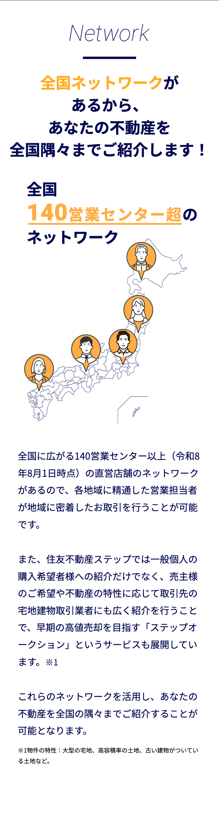 Network
全国ネットワークが
あるから、
あなたの不動産を
全国隅々までご紹介します!
全国
140営業センター超の
ネットワーク
全国に広がる140営業センター以上(令和8
年8月1日時点)の直営店舗のネットワーク
があるので、各地域に精通した営業担当者
が地域に密着したお取引を行うことが可能
です。
また、 住友不動産ステップでは一般個人の
購入希望者様への紹介だけでなく、売主様
のご希望や不動産の特性に応じて取引先の
宅地建物取引業者にも広く紹介を行うこと
で、早期の高値売却を目指す「ステップオ
ークション」というサービスも展開してい
ます。 ※1
これらのネットワークを活用し、 あなたの
不動産を全国の隅々までご紹介することが
可能となります。
※1物件の特性: 大型の宅地、 高容積率の土地、 古い建物がついてい
る土地など。