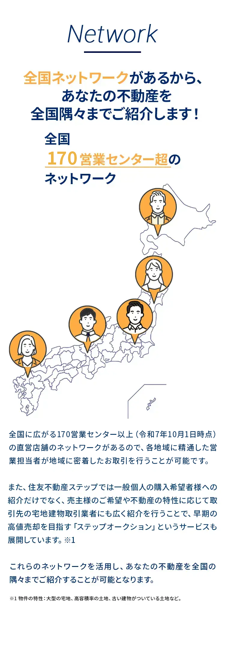 Network
全国ネットワークがあるから、
あなたの不動産を
全国隅々までご紹介します!
全国
170 営業センター超の
ネットワーク
全国に広がる170営業センター以上 (令和7年10月1日時点)
の直営店舗のネットワークがあるので、各地域に精通した営
業担当者が地域に密着したお取引を行うことが可能です。
また、住友不動産ステップでは一般個人の購入希望者様への
紹介だけでなく、売主様のご希望や不動産の特性に応じて取
引先の宅地建物取引業者にも広く紹介を行うことで、早期の
高値売却を目指す 「ステップオークション」というサービスも
展開しています。 ※1
これらのネットワークを活用し、 あなたの不動産を全国の
隅々までご紹介することが可能となります。
※1 物件の特性: 大型の宅地、 高容積率の土地、 古い建物がついている土地など。