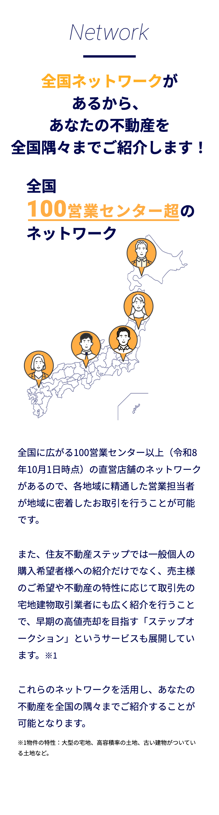 Network
全国ネットワークが
あるから、
あなたの不動産を
全国隅々までご紹介します!
全国
100 営業センター超の
ネットワーク
全国に広がる100営業センター以上 (令和8
年10月1日時点)の直営店舗のネットワーク
があるので、各地域に精通した営業担当者
が地域に密着したお取引を行うことが可能
です。
また、住友不動産ステップでは一般個人の
購入希望者様への紹介だけでなく、売主様
のご希望や不動産の特性に応じて取引先の
宅地建物取引業者にも広く紹介を行うこと
で、早期の高値売却を目指す 「ステップオ
ークション」というサービスも展開してい
ます。 ※1
これらのネットワークを活用し、 あなたの
不動産を全国の隅々までご紹介することが
可能となります。
※1物件の特性: 大型の宅地、 高容積率の土地、 古い建物がついてい
る土地など。