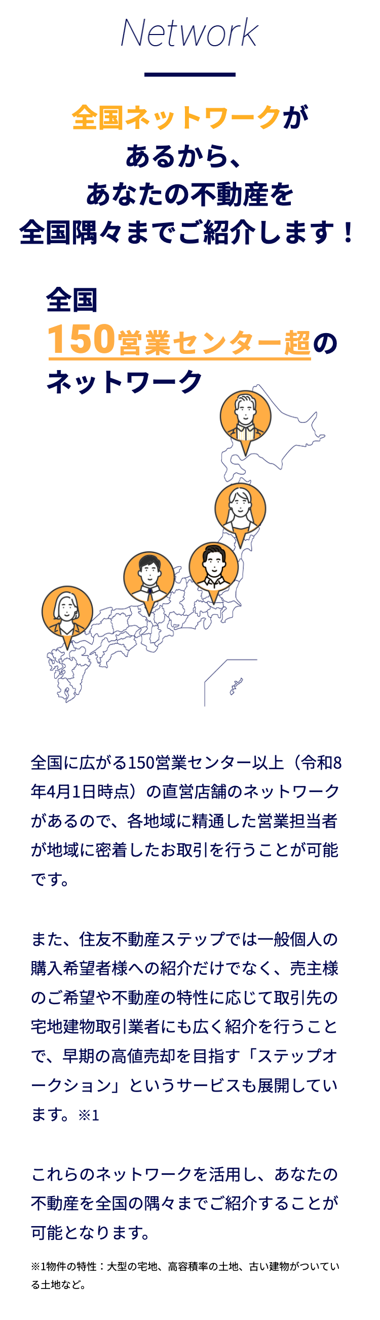 Network
全国ネットワークが
あるから、
あなたの不動産を
全国隅々までご紹介します!
全国
150営業センター超の
ネットワーク
全国に広がる150営業センター以上(令和8
年4月1日時点)の直営店舗のネットワーク
があるので、各地域に精通した営業担当者
が地域に密着したお取引を行うことが可能
です。
また、住友不動産ステップでは一般個人の
購入希望者様への紹介だけでなく、売主様
のご希望や不動産の特性に応じて取引先の
宅地建物取引業者にも広く紹介を行うこと
で、早期の高値売却を目指す 「ステップオ
ークション」というサービスも展開してい
ます。 ※1
これらのネットワークを活用し、あなたの
不動産を全国の隅々までご紹介することが
可能となります。
※1物件の特性: 大型の宅地、 高容積率の土地、古い建物がついてい
る土地など。